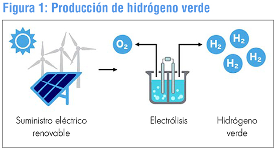 Claves de Hidrogeno Verde-figura1.jpg