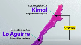 Partió construcción de megaproyecto de transmisión eléctrica Kimal-Lo Aguirre