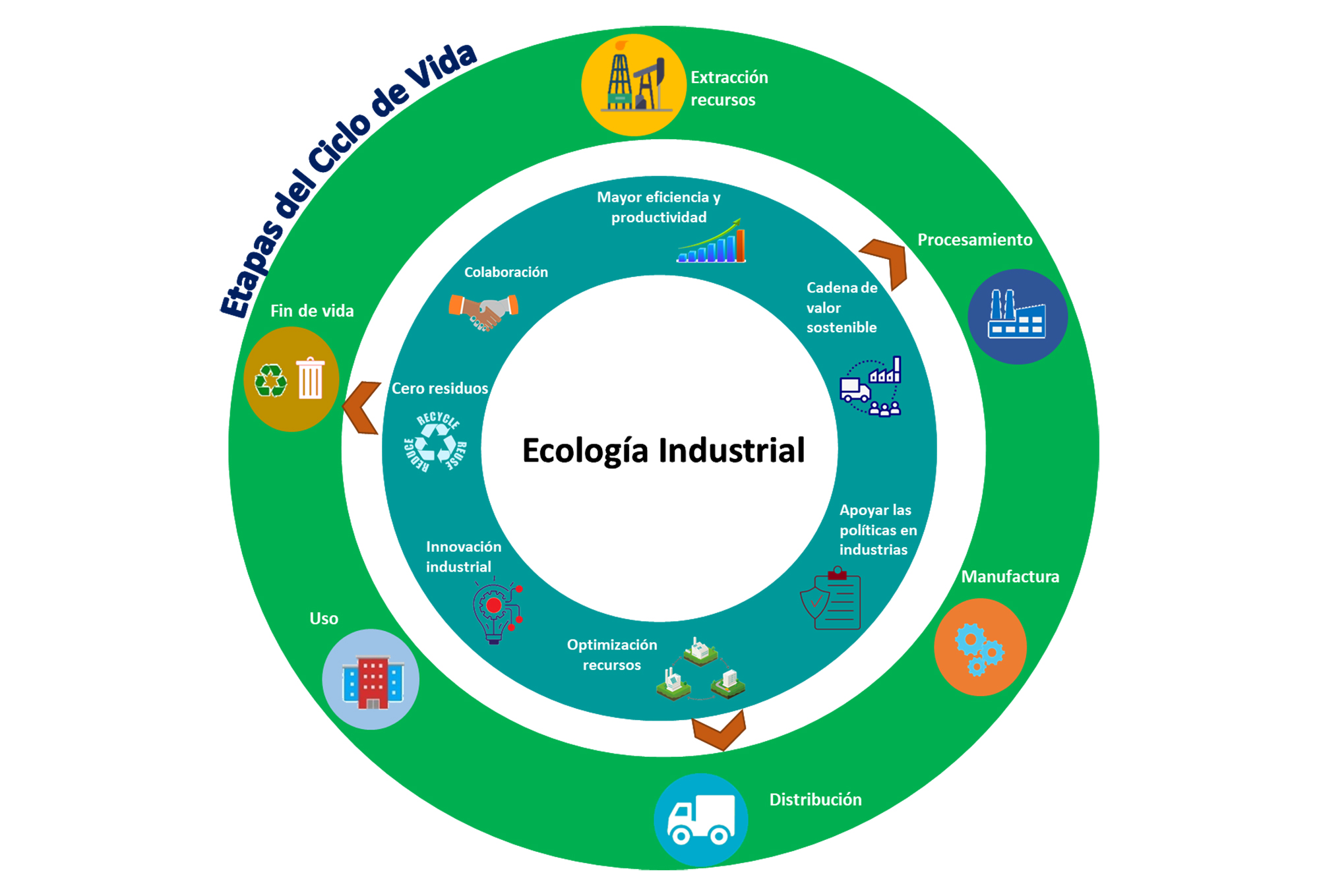 Hacia una Ecoindustria Sostenible