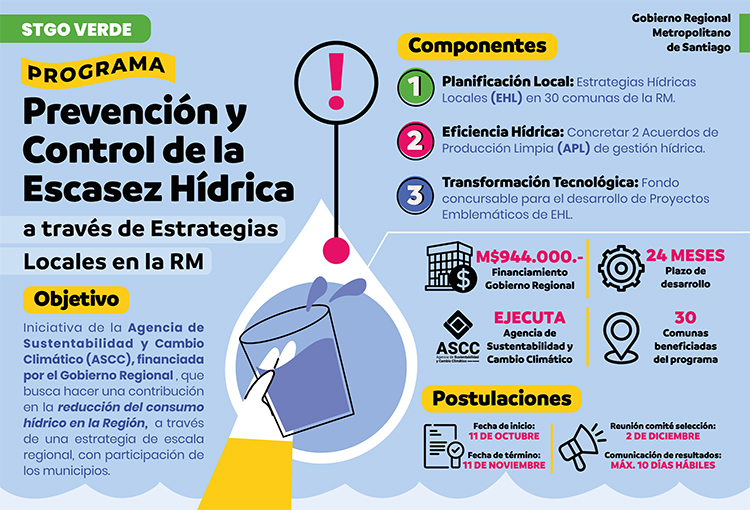 Convocan a 30 municipios de la RM a adoptar estrategias locales para afrontar la escasez hídrica