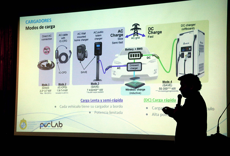Cargador inteligente creado en Chile ayudaría a masificar el uso de vehículos eléctricos