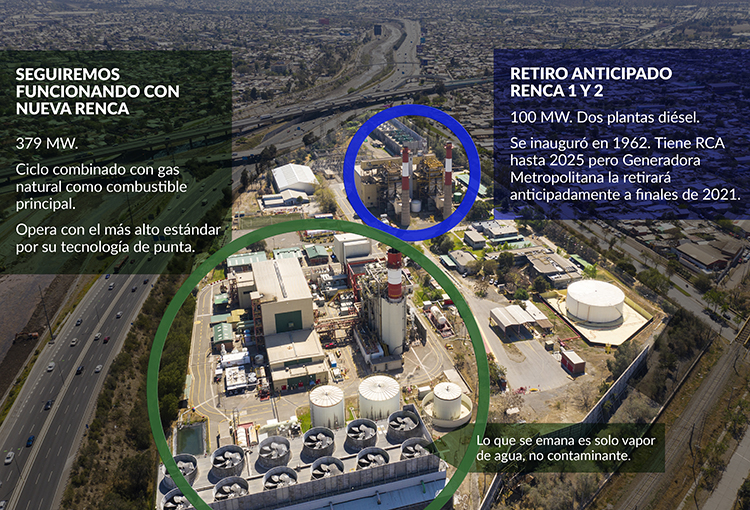 Plantas diésel de respaldo del complejo termoeléctrico Renca se retirarán a fin de año