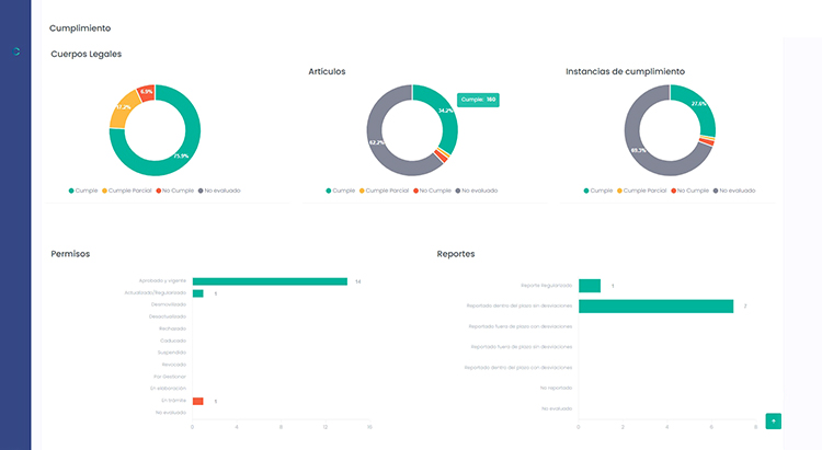 Cumplify: el software flexible que transforma la gestión del cumplimiento ambiental y normativo
