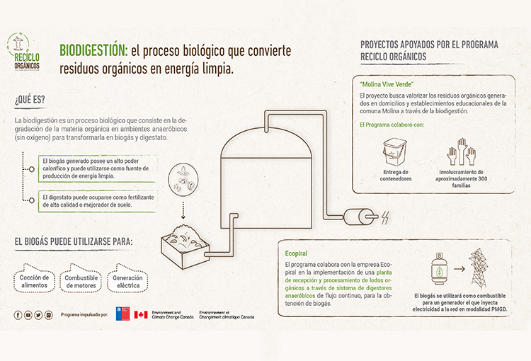 Promueven biodigestión para valorizar residuos y mitigar el cambio climático