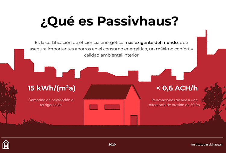 Ñuñoa tendrá primer edificio residencial de consumo energético casi nulo de Latinoamérica