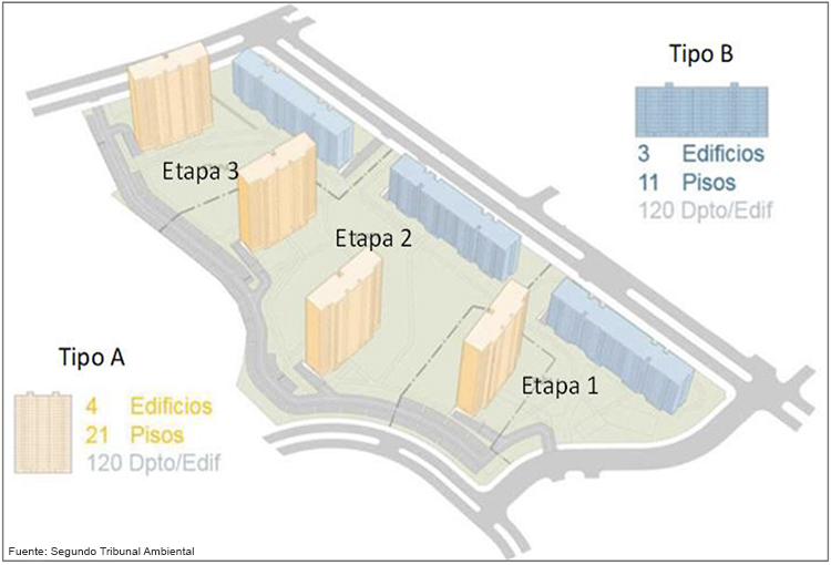 2° Tribunal Ambiental anuló parcialmente RCA de proyecto inmobiliario en Huechuraba