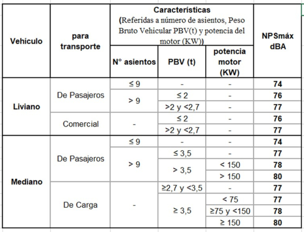 08.07 Tabla 1