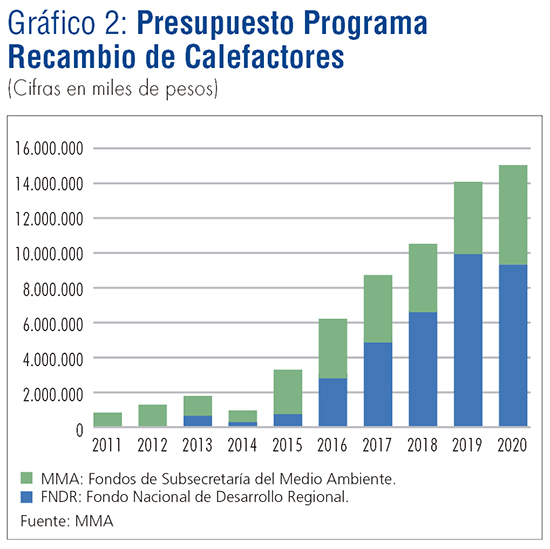 Calefaccion mas limpia-Graf02.jpg