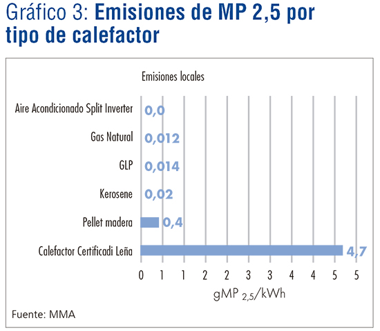 Calefaccion mas limpia-Graf03.jpg