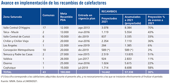 Calefaccion mas limpia-Graf04.jpg