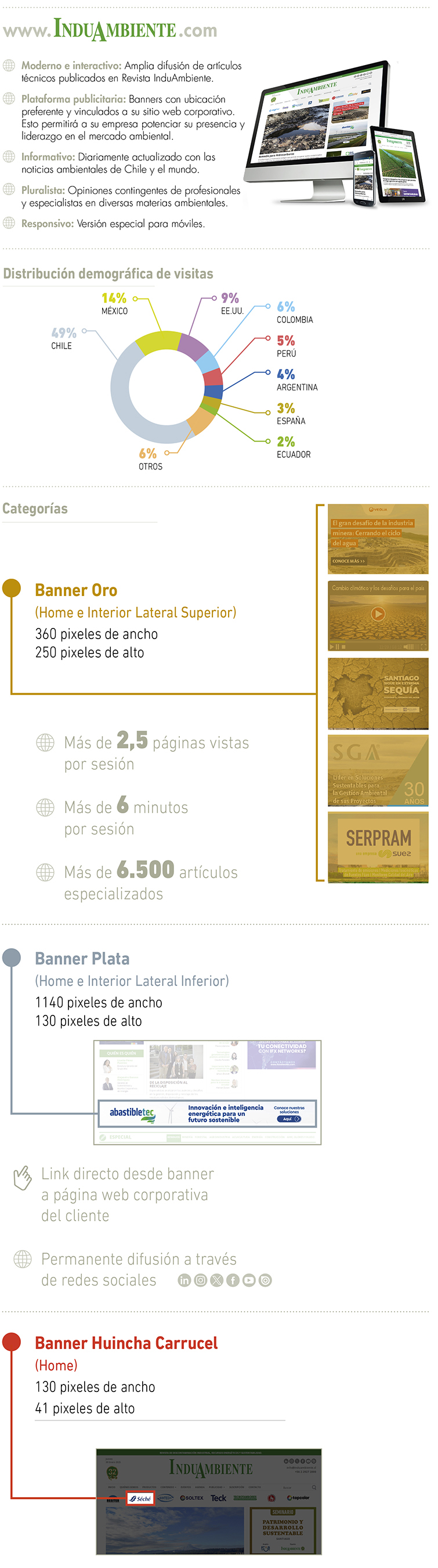Tarifario 2025