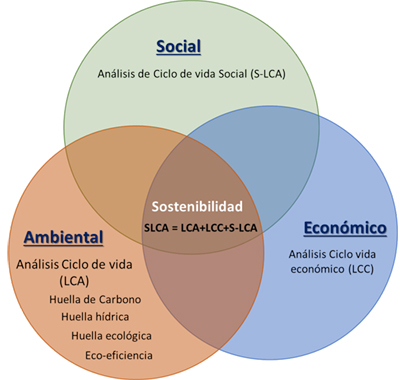 550 Hacia una Ecoindustria Sostenible-02