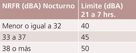 A Controlar el Ruido-tabla2