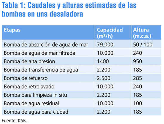 Bombas para Desalar-tabla1.jpg