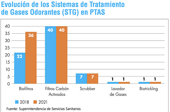 Como Huelen las PTAS-tabla.jpg