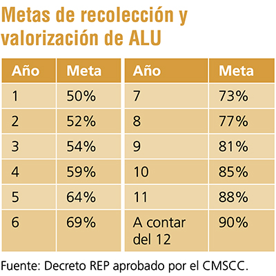 Como valorizar los aceites-Tabla-1