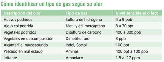 Depuracion sin Olores-Tabla 550x209.jpg