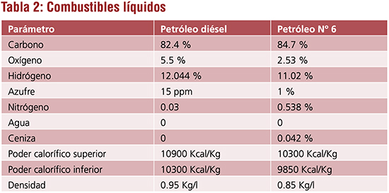 Emisiones en Calderas-tabla2.jpg