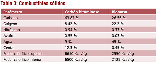 Emisiones en Calderas-tabla3.jpg