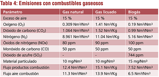 Emisiones en Calderas-tabla4.jpg