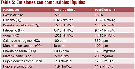 Emisiones en Calderas-tabla5.jpg