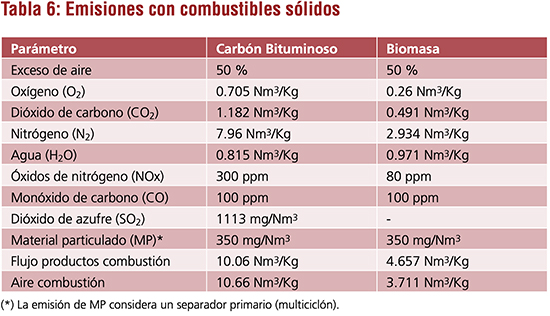 Emisiones en Calderas-tabla6.jpg