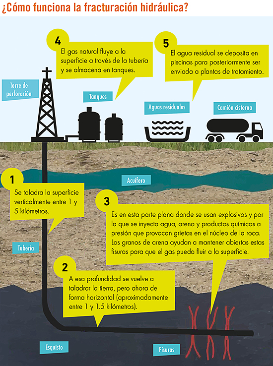 Fracking en Decadencia - 03 - 550x738.jpg