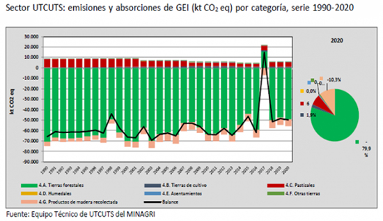 Grafico1 550