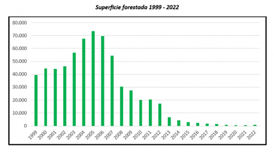 Grafico2 550