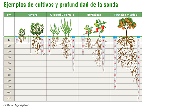 Grafico Sensores de Humedad