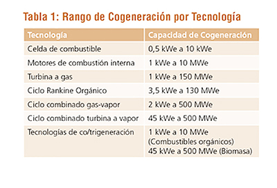 Induambiente ed 145 400 de Ancho