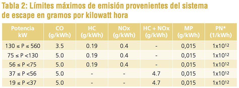 Limites a los Motores-Tabla2.jpg