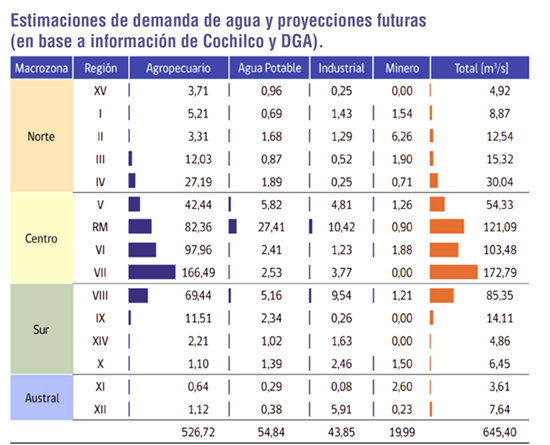 Regeneracion Vital-02-550