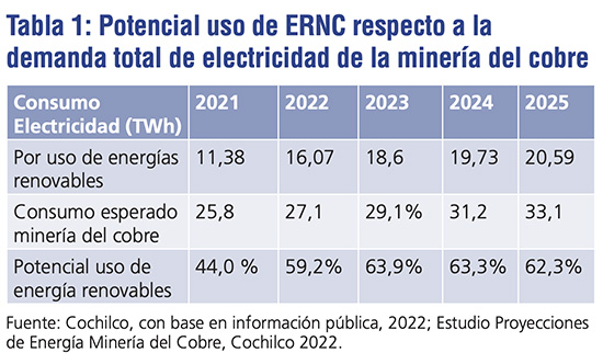 Renovando la Energia-tabla1x550.jpg