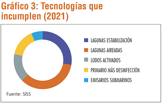 Tratamiento superior-tab3