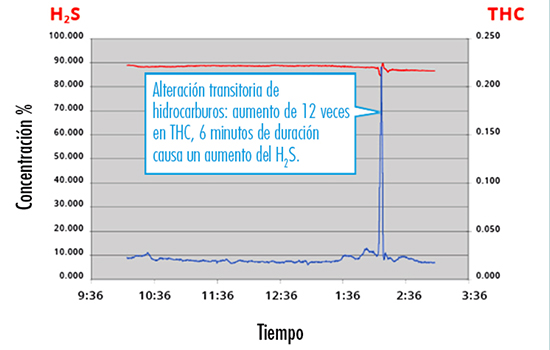 para gases 550x350