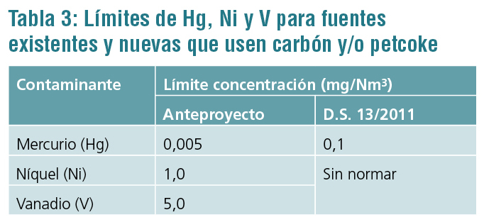 tabla 3